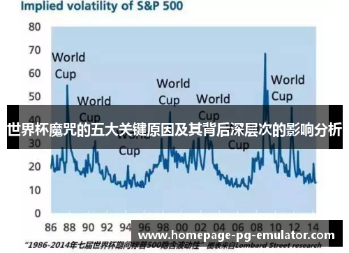 世界杯魔咒的五大关键原因及其背后深层次的影响分析
