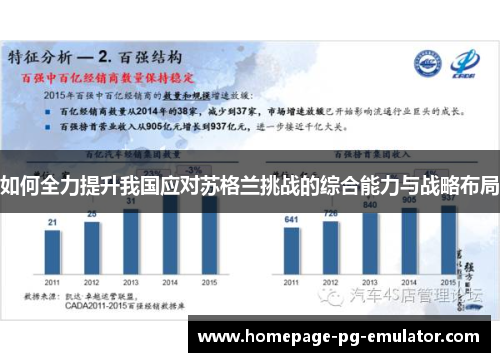 如何全力提升我国应对苏格兰挑战的综合能力与战略布局 如何全力提升我国应对苏格兰挑战的综合能力与战略布局