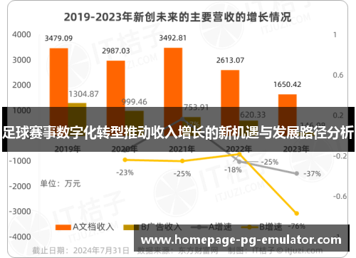 足球赛事数字化转型推动收入增长的新机遇与发展路径分析