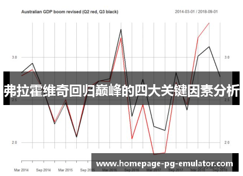 弗拉霍维奇回归巅峰的四大关键因素分析 弗拉霍维奇回归巅峰的四大关键因素分析