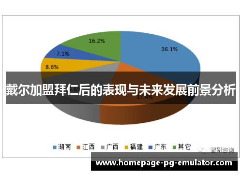 戴尔加盟拜仁后的表现与未来发展前景分析 戴尔加盟拜仁后的表现与未来发展前景分析