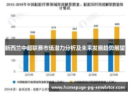 新西兰中超联赛市场潜力分析及未来发展趋势展望